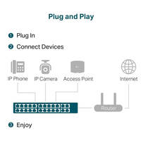 Switch PoE Gigabit de 320W con 24+2 Puertos, Switch de Red Inteligente con VLAN e IA de 320W y 24 Canales para Cámaras IP de CCTV, Vigilancia y Seguridad, Venta al Por Mayor B2B