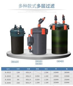 Filtre externe carré en plastique pour <span class=keywords><strong>aquarium</strong></span> avec plantes écologiques et accessoires pour <span class=keywords><strong>aquarium</strong></span> - Product Image 3