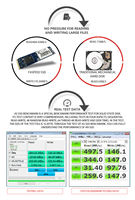 قرص صلب داخلي SSD من Faspeed مخصص بشعارك الخاص، سعة 128 جيجابايت إلى 2 تيرابايت، M.2 SATA 3 2280، تقنية 3D NAND TLC، سرعة قراءة 550 ميجابايت/ثانية وكتابة 420 ميجابايت/ثانية، ضمان لمدة 3 سنوات