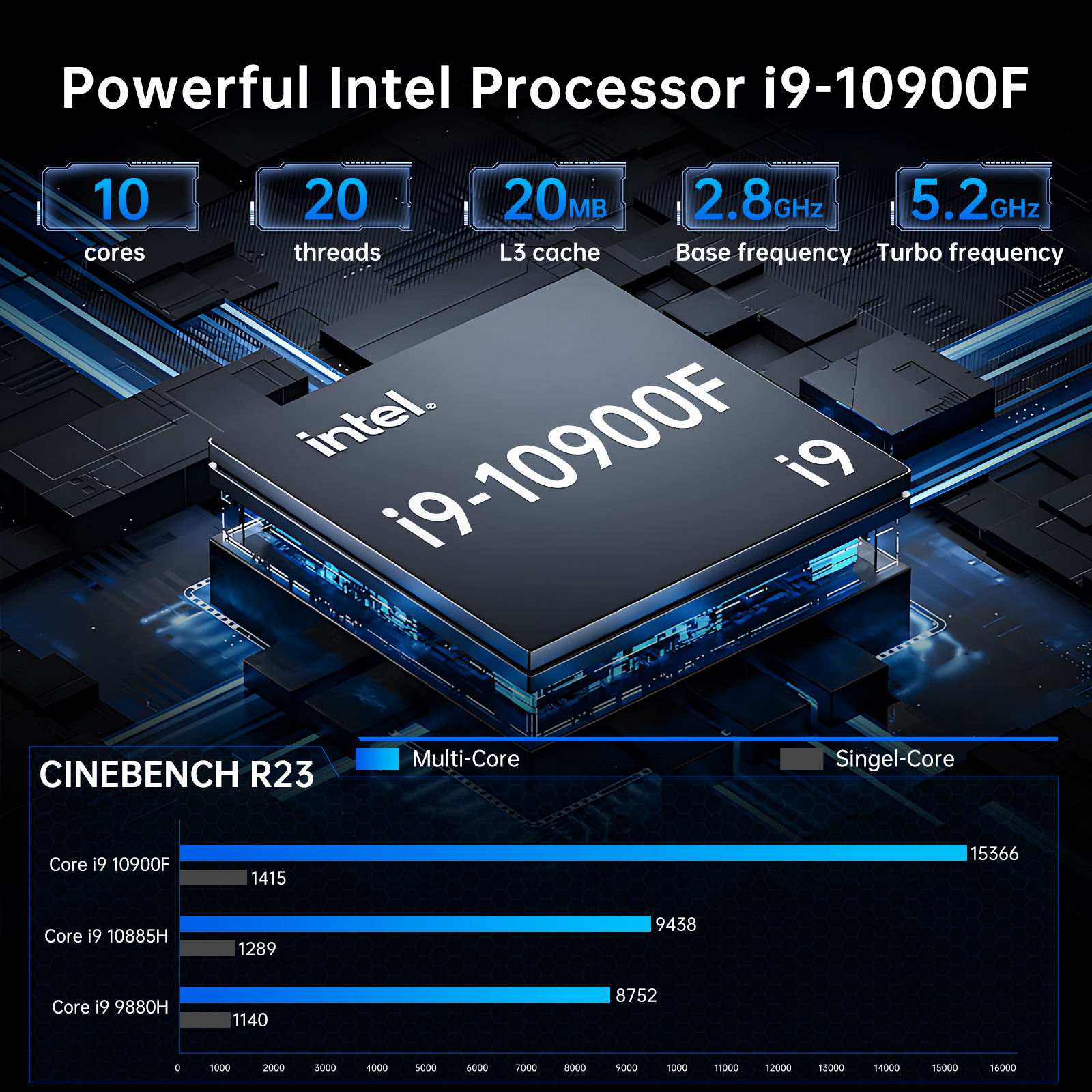 Intel Core I9 10th Gen Mini PC with RTX3050/RTX1650 GPU 512 GB RAM