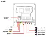 Música de Fondo para Hogar Inteligente, Mini Amplificador de Audio de Pared de 4 Pulgadas, 4 Canales, Sonido Estéreo de 4*20W, Radio para Hotel, AUX, FM, Bluetooth