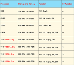 สำหรับ Toyota Alphard <span class=keywords><strong>A30</strong></span> ปี 2013-2020 หน้าจอแอนดรอยด์ในรถยนต์ วิทยุติดรถยนต์ สเตอริโอ มัลติมีเดีย เครื่องเล่นวิดีโอ CarPlay ระบบนำทาง GPS ชุดหัวหน้าจอ - Product Image 6