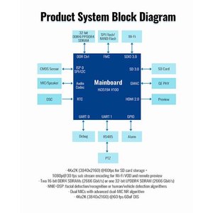 Thực thi giao thông ai High Way LPR Camera nhân tạo tấm giấy phép công nhận CMOS ANPR Camera - Product Image 4