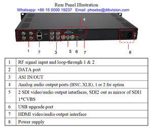 Récepteur HD DVB-S2 HEVC MPEG2 CI IRD Décodeur HD SDI CVBS pour système point à point - Product Image 2