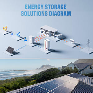 Deye Hybrid-Wechselrichter <span class=keywords><strong>30KW</strong></span> 50KW 3-Phasen Industrieller Stromwechselrichter <span class=keywords><strong>On</strong></span>-Off-<span class=keywords><strong>Grid</strong></span> - Product Image 4