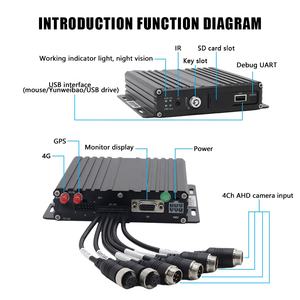 Système DVR 4G GPS ADAS <span class=keywords><strong>4</strong></span>/8 canaux, caméra de recul pour voiture, caméra embarquée, enregistreur vidéo <span class=keywords><strong>4</strong></span>/8 canaux pour camion, bus, gestion de flotte - Product Image 5