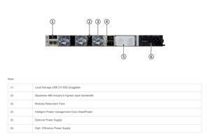 Commutateur réseau série C9300-24T-E, compatible PoE et QoS, routeur industriel Ethernet à fibre optique en stock - Product Image 3
