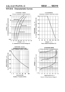 Ss32 SMA DO-214AC bề mặt gắn kết schottky rào cản CHỈNH LƯU Diode vrrm20 vrms14 vdc20 vf0.55 chuyển tiếp hiện tại 3.0A - Product Image 5