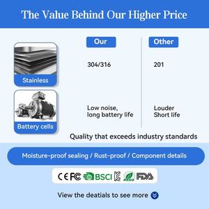Juego de Molinillo Eléctrico de sal y pimienta, recargable por Usb, operación con una mano, molinillo de pimienta automático y molinillo de sal - Product Image 4