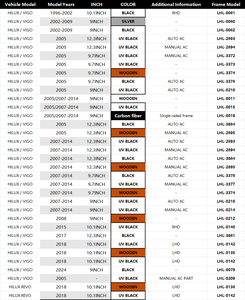 Marco Android para coche al por mayor para TOYOTA HILUX, marco para estéreo de coche, marco para reproductor de DVD de coche, marco para pantalla de coche, marco para radio de coche - Product Image 3