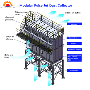 Collecteur de poussière à cartouche pulsée avec filtre à membrane PTFE pour poussière collante, unité de traitement des aliments - Product Image 4