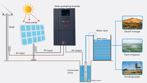 Inversor Solar MPPT <span class=keywords><strong>SINCR</strong></span> SV200A 0.75KW-160KW Monofásico 220V/Trifásico 380V 50/60Hz para Bomba de Agua Sumergible/de Superficie para Riego - Product Image 3