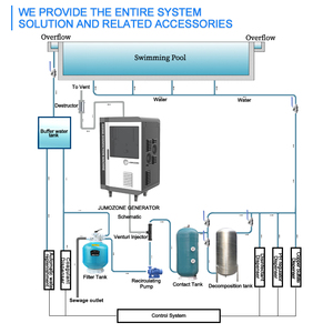 Các điểm nóng bán 100 gam nước máy phát điện Ozone cho xử lý nước thải - Product Image 5