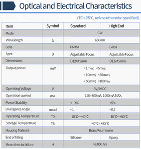 Mô-đun Đi-ốt <span class=keywords><strong>Laser</strong></span> Chấm Đỏ D12X45mm 650nm Điều Chỉnh Tiêu Cự 1MW 5MW 10MW 30MW 50MW 100MW Trình Điều Khiển APC/ACC Cấp Công Nghiệp DC 3V 5V - Product Image 3