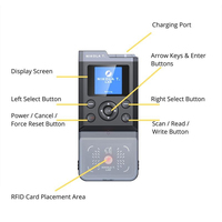 ICopy XS Lecteur de cartes d'accès portable Proxmark3 PM3 EDC, duplicateur RFID ABS 13,56 MHz 0-3 m