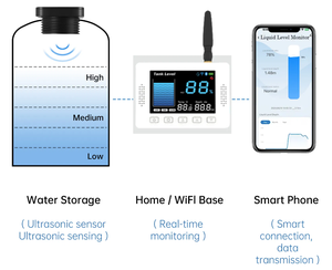 Capteur de niveau de liquide intelligent TLC2502LS-WL Tuya LoRa, jauge de réservoir ultrasonique sans fil avec écran LCD et surveillance à distance par application - Product Image 2