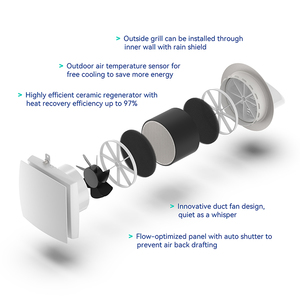 เครื่องฟอกอากาศแบบติดผนังไร้ท่อ ระบบ ERV ควบคุมผ่าน WiFi สำหรับโรงแรม พร้อมแผ่นกรอง HEPA 99% และเครื่อง<span class=keywords><strong>แลก</strong></span>เปลี่ยนความร้อนแบบเอนทาลปี สำหรับระบบ HVAC - Product Image 3