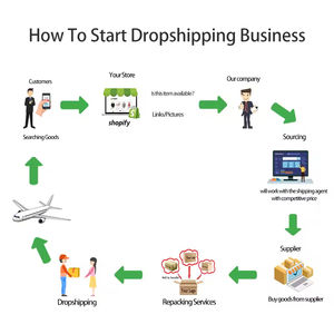 Китай, прямой поставкой, 1688 Com, онлайн-магазин, DDP, от двери до двери, экспресс-Поисковый агент - Product Image 2