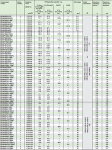 Desplazamiento de 50/60 HZ, 295 m³/h, 356 m³/h, 15 m³/h, potencia máxima 88KW, 144A, corriente máxima, refrigeración y piezas de intercambio de calor - Product Image 6