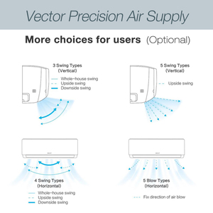 INDIGO Personnaliser le refroidissement et le chauffage 9000 <span class=keywords><strong>Btu</strong></span> On/Off R410a T1 220v ~ 50hz Smart Wall Mount Split Climatisation - Product Image 3