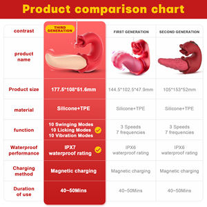 Luxus Doppelzungen-Leckvibrator mit 10 Schwing- und Leckmodi zur G-Punkt- und Klitorisstimulation, vibrierendes Silikon-Sexspielzeug für Erwachsene für Frauen - Product Image 2