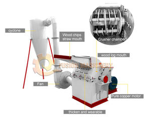 Broyeur à marteaux multifonctionnel de type 800 2000-2500 kg/H Broyeur de bois Broyeur de copeaux de sciure de bois - Product Image 4