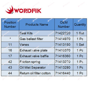 Pumpenwartung 71422230 Reparaturkits <span class=keywords><strong>f</strong></span>ür Leybold Vakuumpumpe SOGEVAC SV10B SV16B Wordfik Pumpenteile Hersteller - Product Image 2