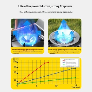 Estufa Portátil de Cartucho a <span class=keywords><strong>Gas</strong></span> <span class=keywords><strong>Butano</strong></span>, Resistente al Viento, para Exteriores, con Dispositivo de Encendido, para <span class=keywords><strong>3</strong></span>-5 Personas, Uso Comercial, Barbacoa, Hot Pot - Product Image 3
