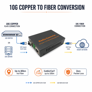 Convertisseur de média 10G SFP+ 10G Base-T vers 10G Base-R, convertisseur de <span class=keywords><strong>pont</strong></span> RJ45 UTP vers SFP+ Fibre <span class=keywords><strong>Optique</strong></span> Ethernet 10G 1G - Product Image 2