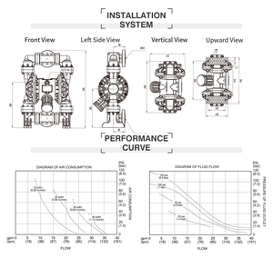 GODO BFQ-25F Pvdf Pneumatic Diaphragm <b>Pump</b> Slurry Chemical Transfer <b>Air</b> Operated Double - Product Image 3