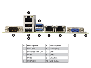 เมนบอร์ดเซิร์ฟเวอร์ MBD-X11SPI-TF ATX พร้อมซ็อกเก็ตเดี่ยว LGA-3647 (SocketP) Intel C622, รองรับ DDR4 จัดส่งรวดเร็ว ราคาดี - Product Image 2