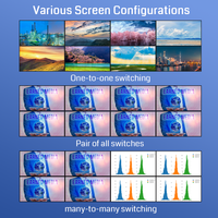 Contrôleur de mur vidéo 4K60 Commutateur HDMI 2X3 2X4 quantité minimale de commande de mur vidéo Affichage multiple Salles de conférence multimédia 8 en 8 sorties
