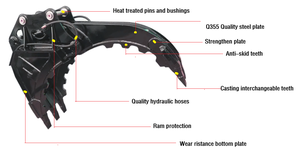 מכירה חמה 1.5- 3.5 טון מיני בגודל מחפר דלי 360 סיבוב הידראולי דלי ריפר עם ce - Product Image 5