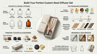 Diffuseurs d'arômes, diffuseurs d'huiles essentielles, ensembles de diffuseurs à bâtonnets en verre, diffuseurs à bâtonnets personnalisés aux senteurs fruitées pour la maison