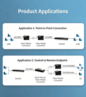 Konverter Media Serat Optik Port SC HAILE Factory Fast Ethernet 10/100/1000M dengan Konektor Konverter Media