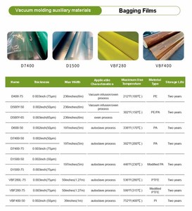 فيلم تفريغ الهواء PA للحقن بالتفريغ في عمليات صب الراتنج/المعالجة بالأوتوكلاف - Product Image 3