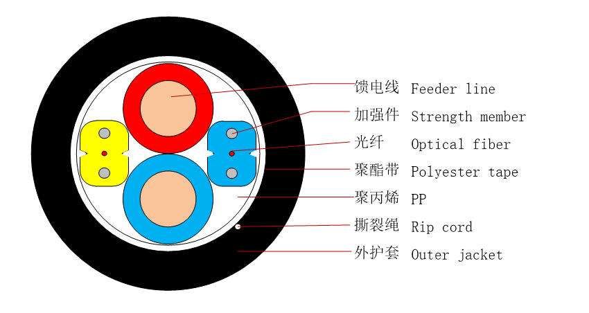 FTTH Fiber Optical Fast Connector LC UPC 125um For 5G Hybrid Cable