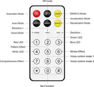 Baisun Nouveau <span class=keywords><strong>LaserLight</strong></span> 2 en 1 avec télécommande, motifs de points, lignes d'eau, aurores, cercles, RG, éclairage de scène et de bar - Product Image 5