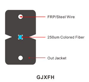 Оптовая Продажа с фабрики FTTH волоконно-оптический кабель GJXH однорежимный одноъядерный кожаный патч-корд для наружных внутренних телекоммуникационных приложений - Product Image 5