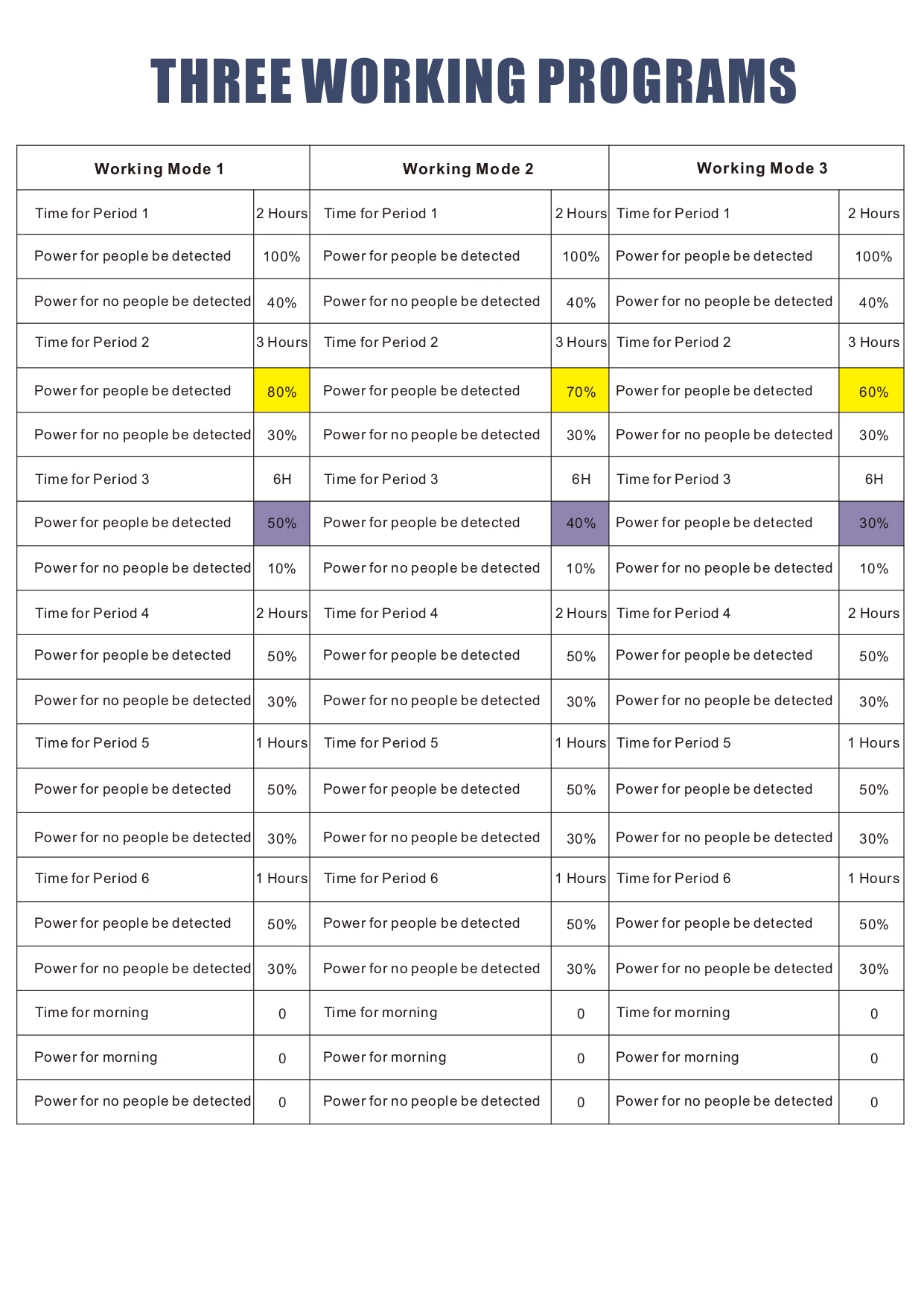 High Quality Solar Light Waterproof 30w 40w 60w 90w 100w 120w Outdoor Aluminum Road Solar LED Street Lights