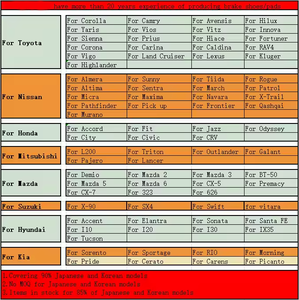 Repuestos para Sistemas de Freno de Automóvil Pastillas de Freno de Disco y Zapatas de Freno para Suzuki Honda Mitsubishi Isuzu Nissan Toyota Mazda Kia Hyundai - Product Image 5