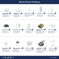 Dispositifs d'étiquettes UWB étanches IP67 positionnement intérieur Eddystone ibeacon bluetooth balise pour le suivi de l'emplacement intérieur RTLS