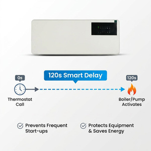Boîtier de commande central sans fil intelligent WiFi SS-W100C-RF pour <span class=keywords><strong>chauffage</strong></span> par le sol 8 <span class=keywords><strong>zones</strong></span>, pour actionneurs et thermostat - Product Image 5