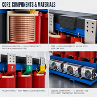 Ligne de production de transformateurs à trois bobines toroïdales de type sec ventilé ouvert, tension de sortie 380V/11KV, tension d'entrée 35KV