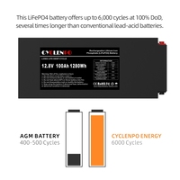 Batterie LiFePO4 Cyclenpo ultra-mince 12,8 V 50 Ah/100 Ah/150 Ah pour véhicules électriques/utilisation tout-terrain - Noir, garantie 4 ans, 6000