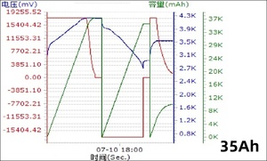 原始设备制造商定制脂肪电池3.7V 6S 12S 14S 17000毫安时24000毫安时29000毫安时35000毫安时锂聚合物固态电池 - Product Image 6
