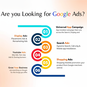 Software personalizado versión empresarial servicios de anuncios de Google para restaurantes para aumentar la presencia en línea - Product Image 1