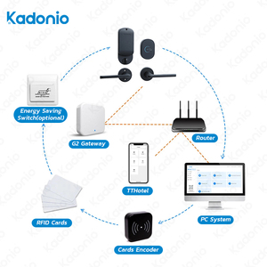 Kadonio mới đến chia Lỗ mộng ttlock khóa thông minh thiết lập từ RFID khách sạn thẻ chìa khóa cửa hệ thống ổ khóa - Product Image 4