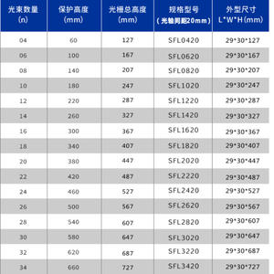 เซ็นเซอร์ม่านแสงนิรภัยของผู้ผลิต อินฟราเรด สำหรับเครื่องปั๊มโลหะ พร้อมระบบเตือนภัย สำหรับสภาพแวดล้อมที่มีความปลอดภัยสูง - Product Image 2