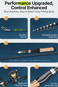 Ensemble de <span class=keywords><strong>canne</strong></span> à pêche et moulinet de pêche en <span class=keywords><strong>mer</strong></span> de qualité supérieure en gros, kits complets pour la pêche en haute <span class=keywords><strong>mer</strong></span> - Product Image 5